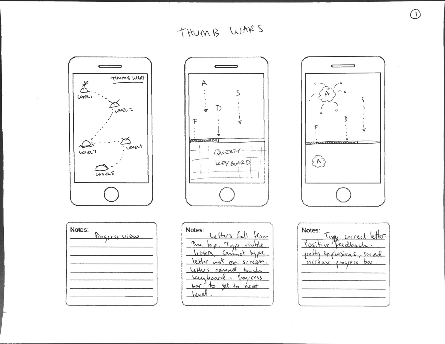 Understanding Learning Environments - In Class Activity