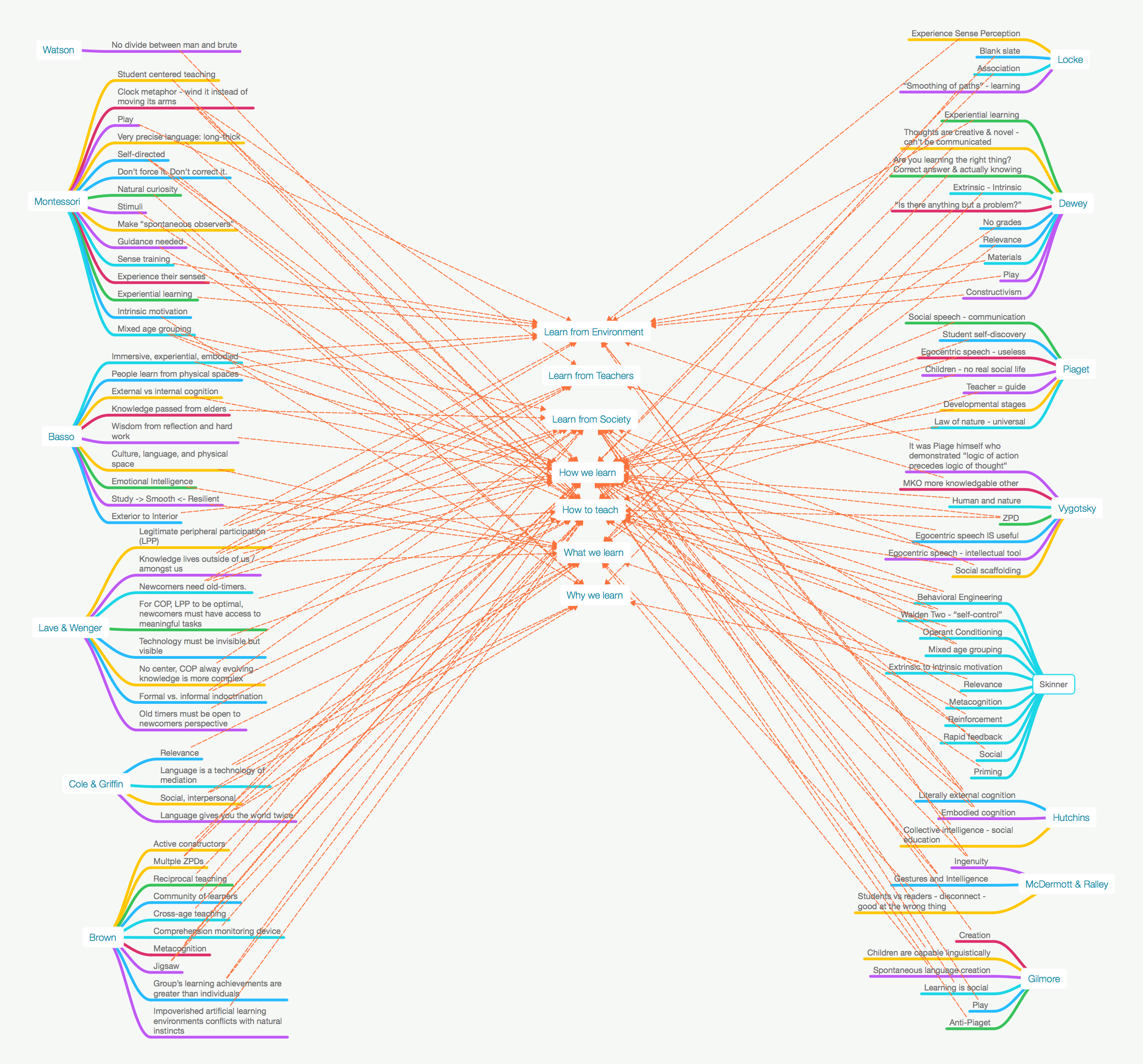 333MindMap_2