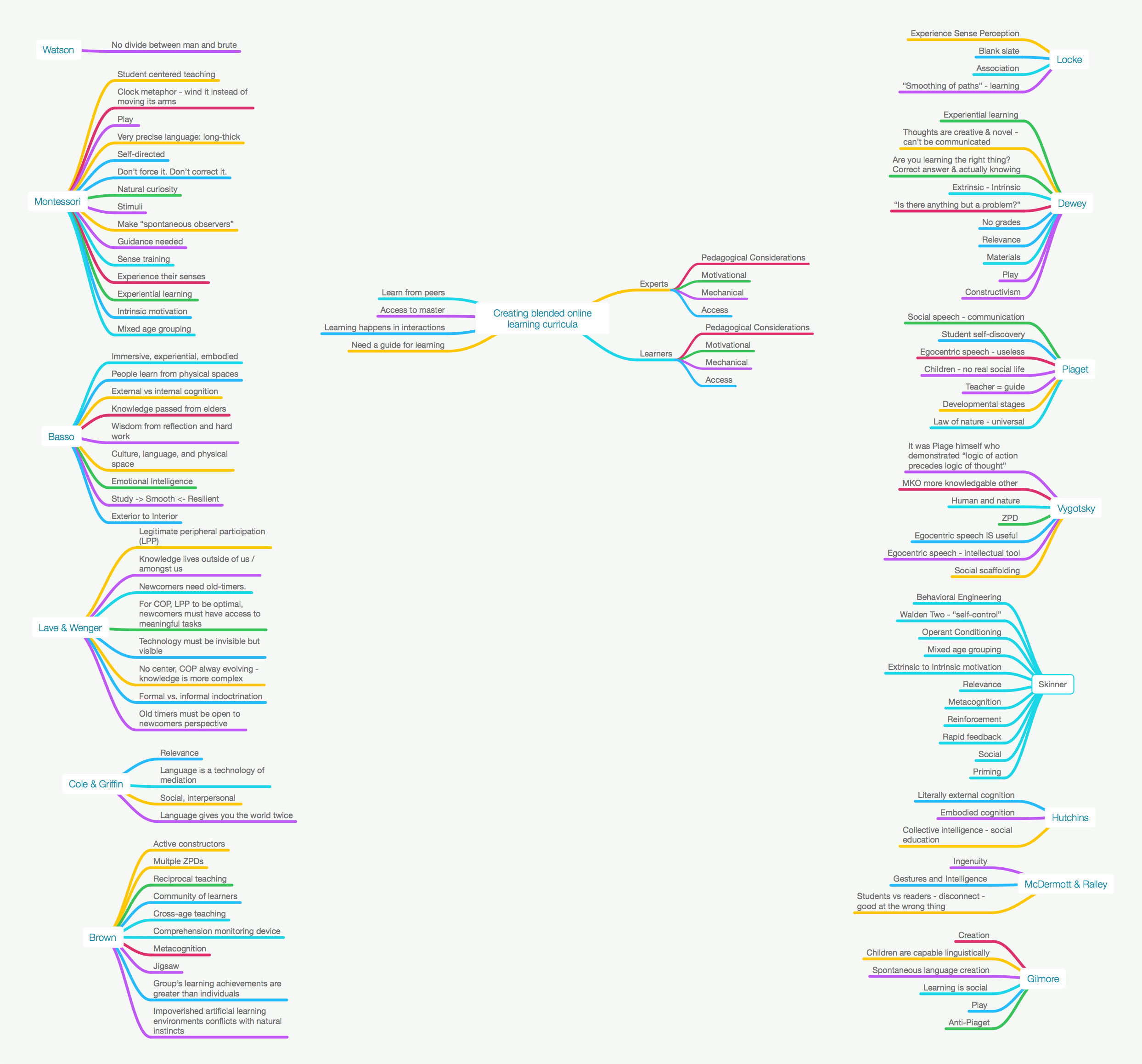 333MindMap_3