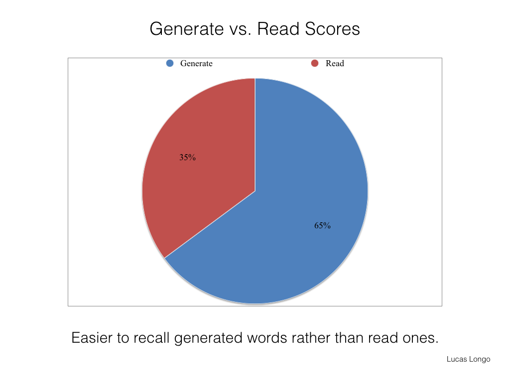 Core Mechanics - Week 1 - Graph Assignment