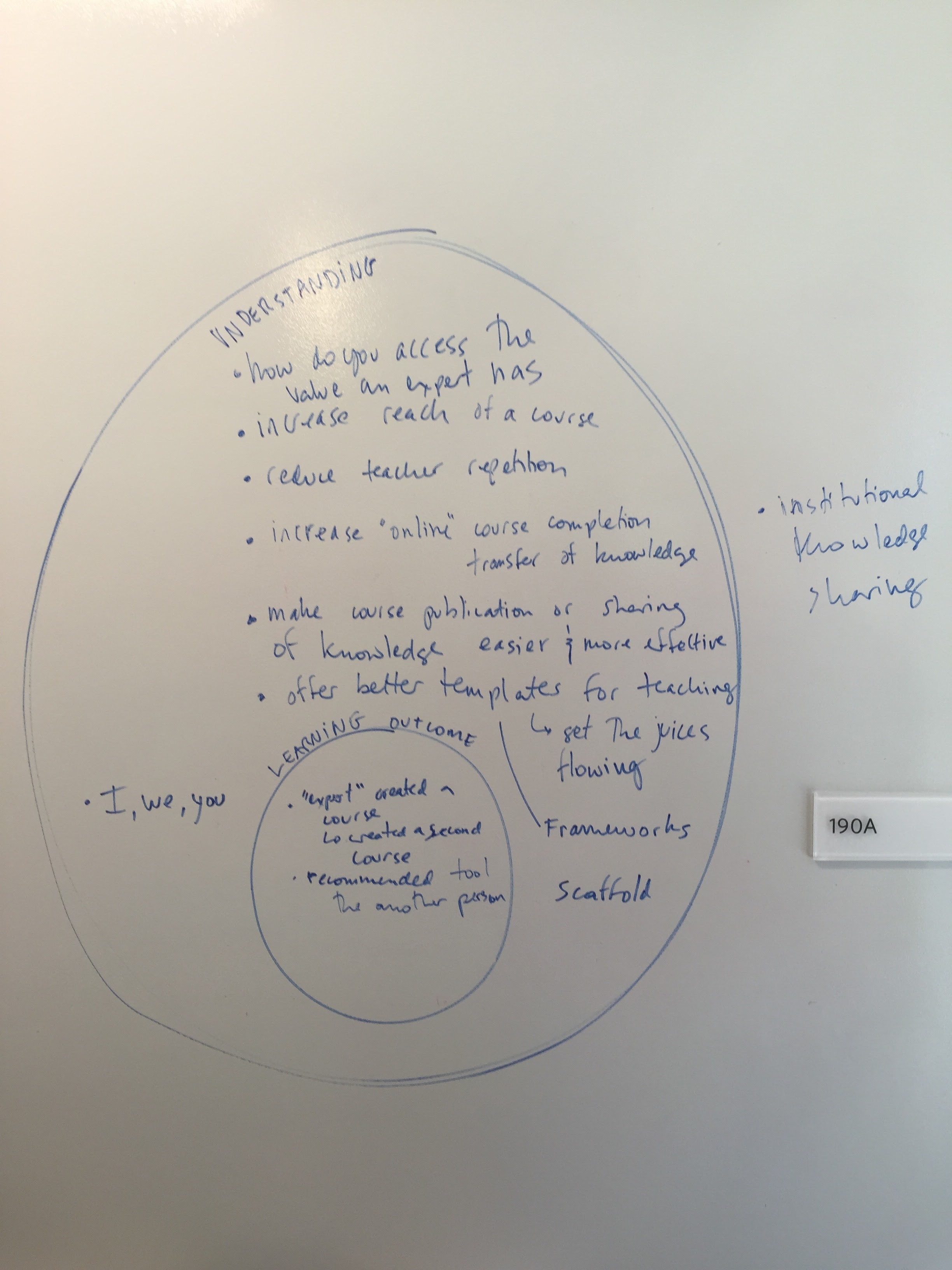 LDT Seminar - Who Am I?