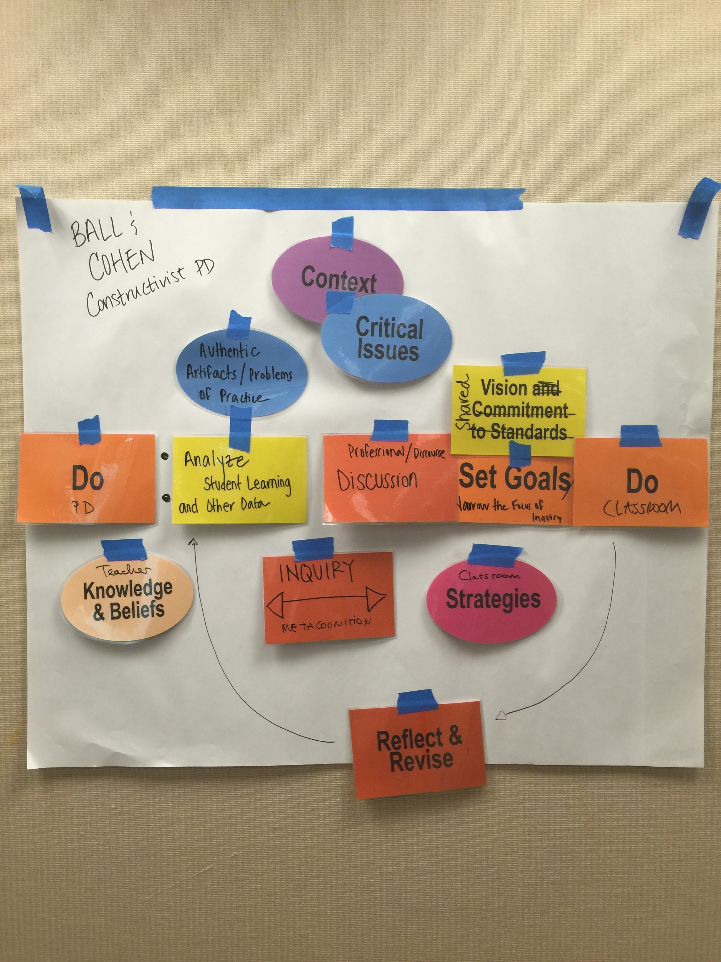 Teacher PD - Week 4 - Class Notes