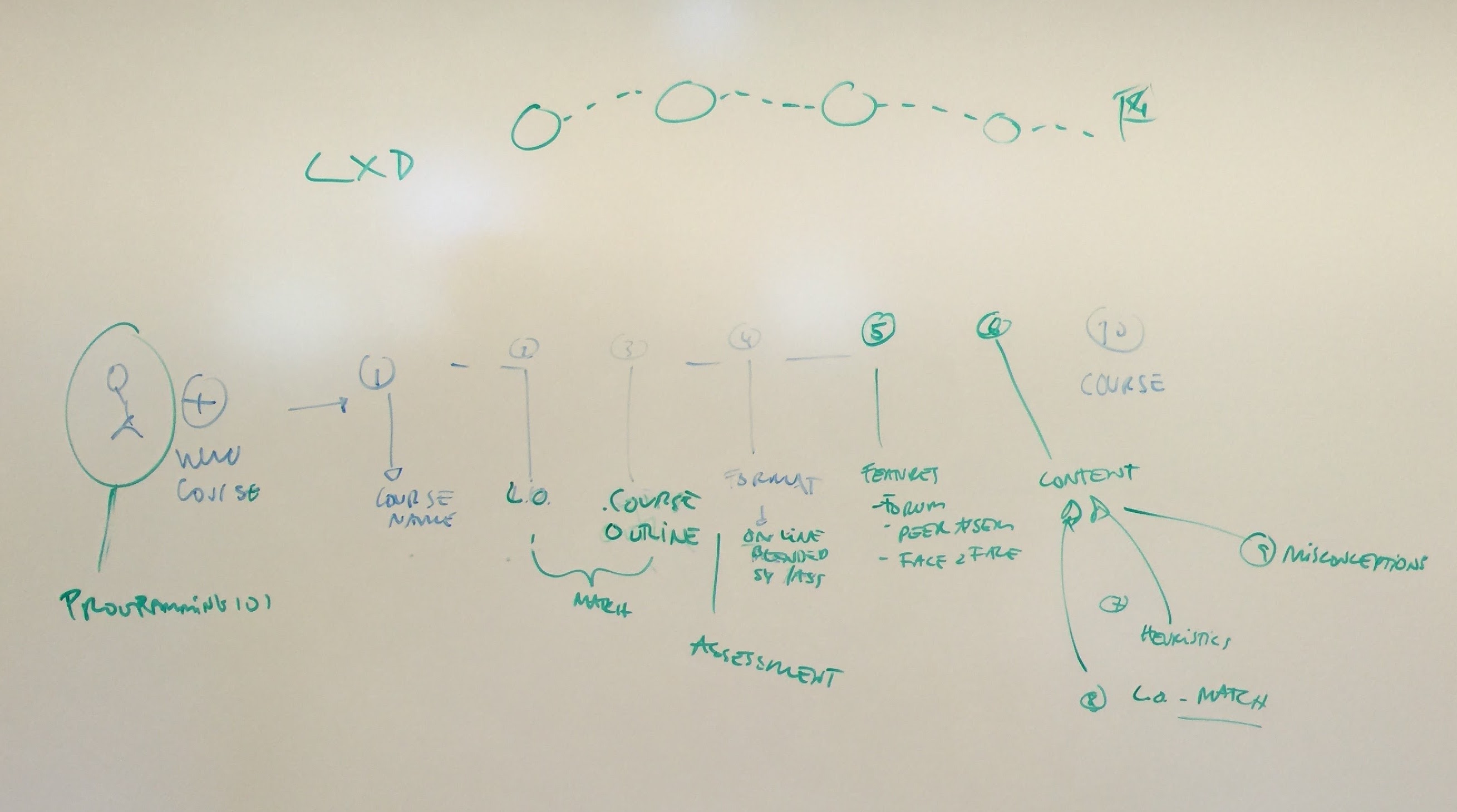 Engineering Education - Week 3 - Group Meeting