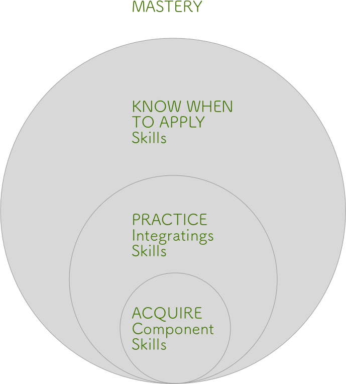 Engineering Education - Week 5.1 - Reading Notes