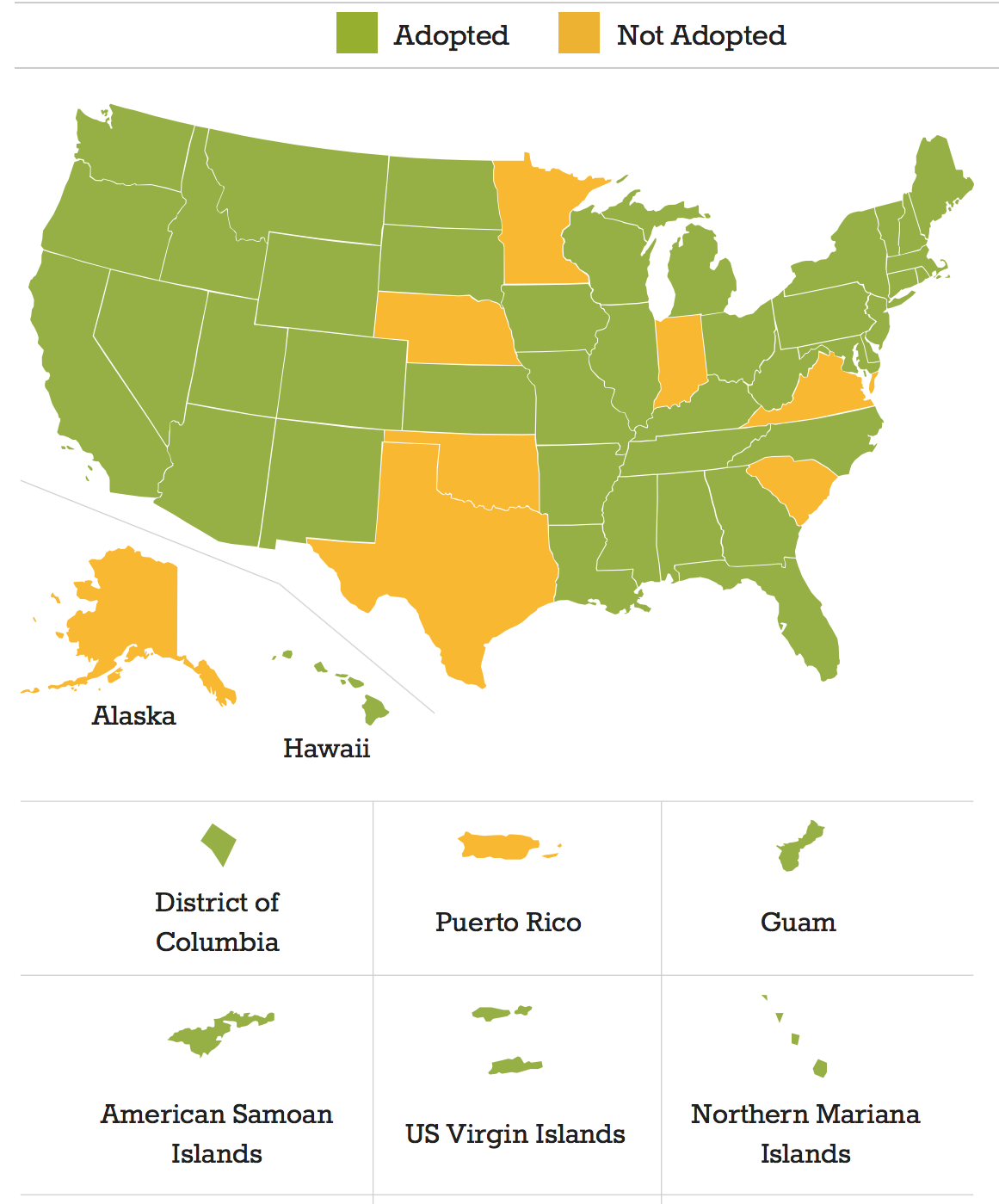 Curriculum Construction - Week 7 - Reading Notes