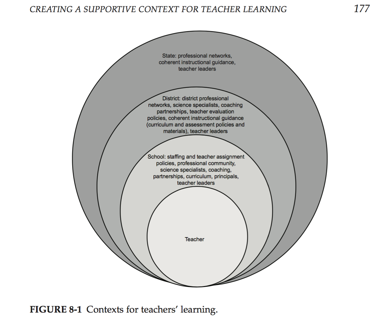 Teacher PD - Week 10 - Reading Notes