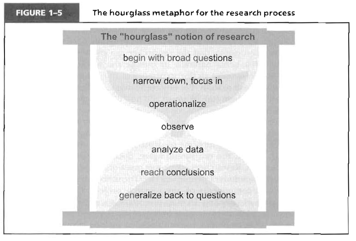 Lytics Seminar - Week 2.1 - Reading Notes