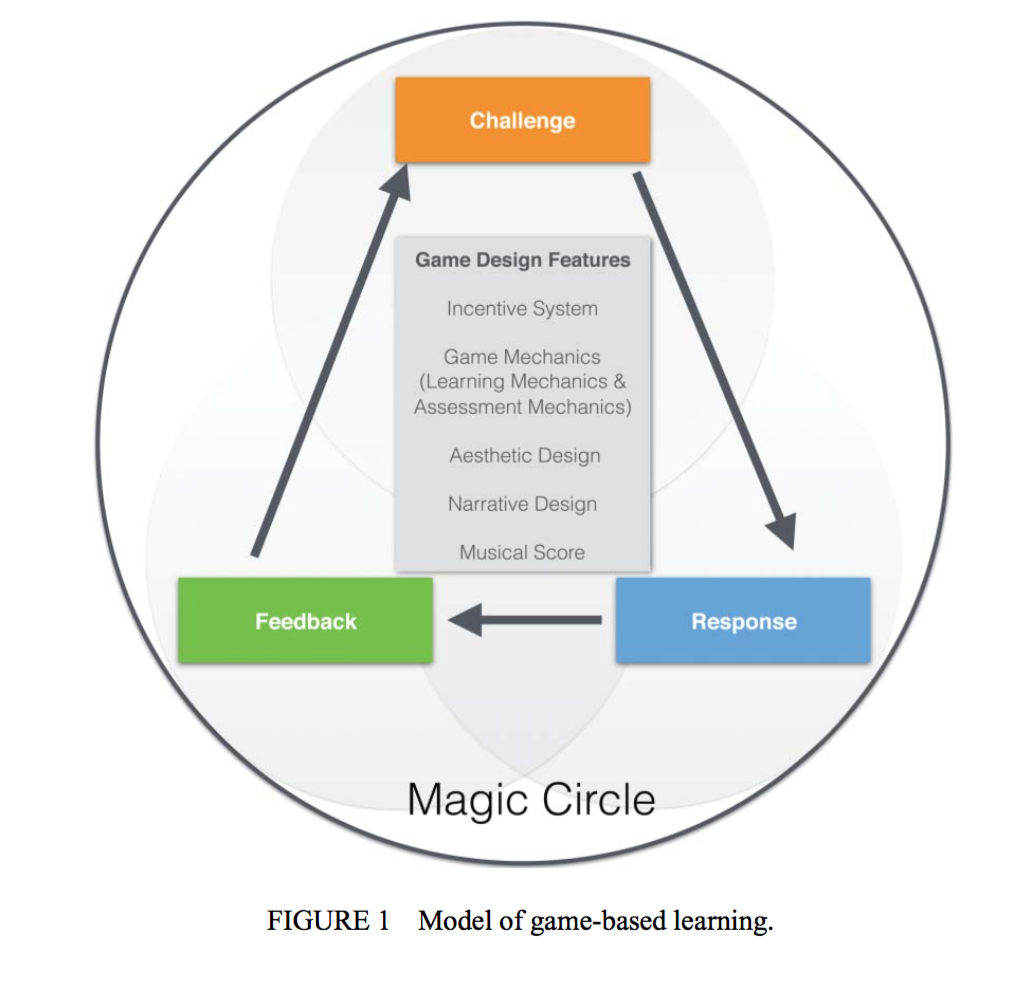 Engineering Education - Week 5.2 - Reading Notes