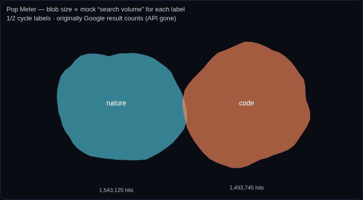 Pop Meter — p5.js reconstruction screenshot